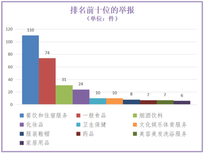 临夏州2024年第一季度全国12315平台投诉举报数据分析报告